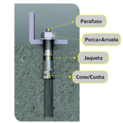 Kit Jaqueta Cone  Âncora